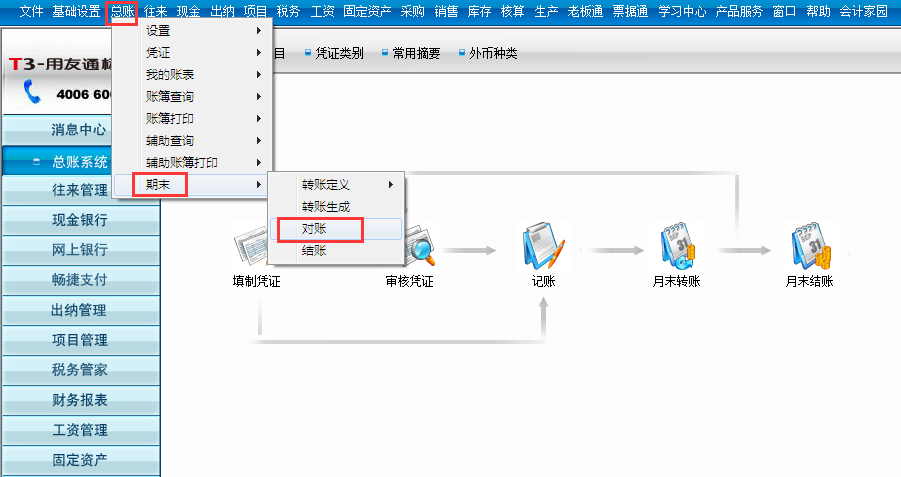 用友T3標準版總賬系統(tǒng)憑證如何反記賬取消記賬