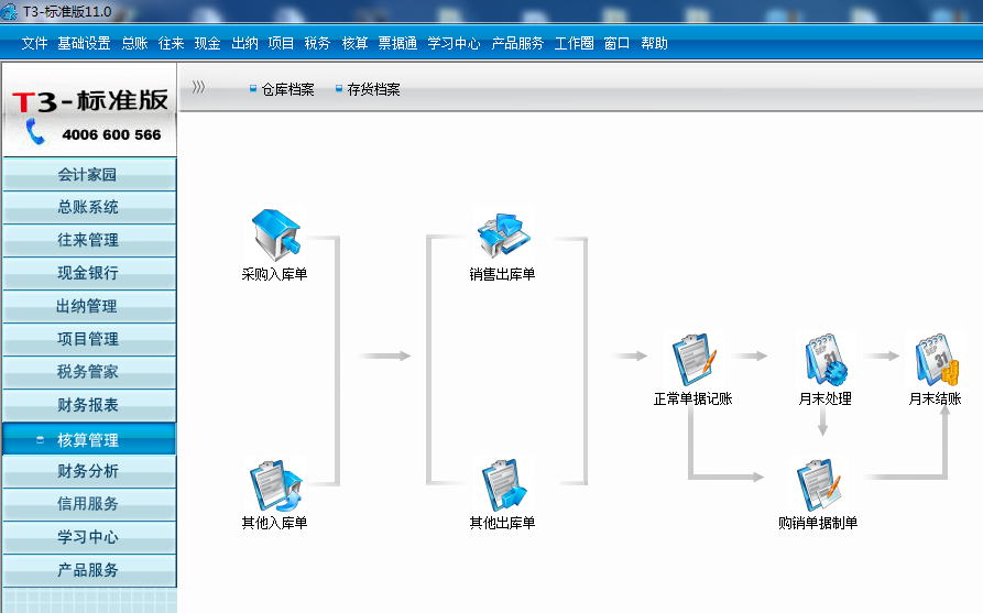 用友t3核算管理沒有產(chǎn)成品入庫單和材料出庫單是怎么回事？